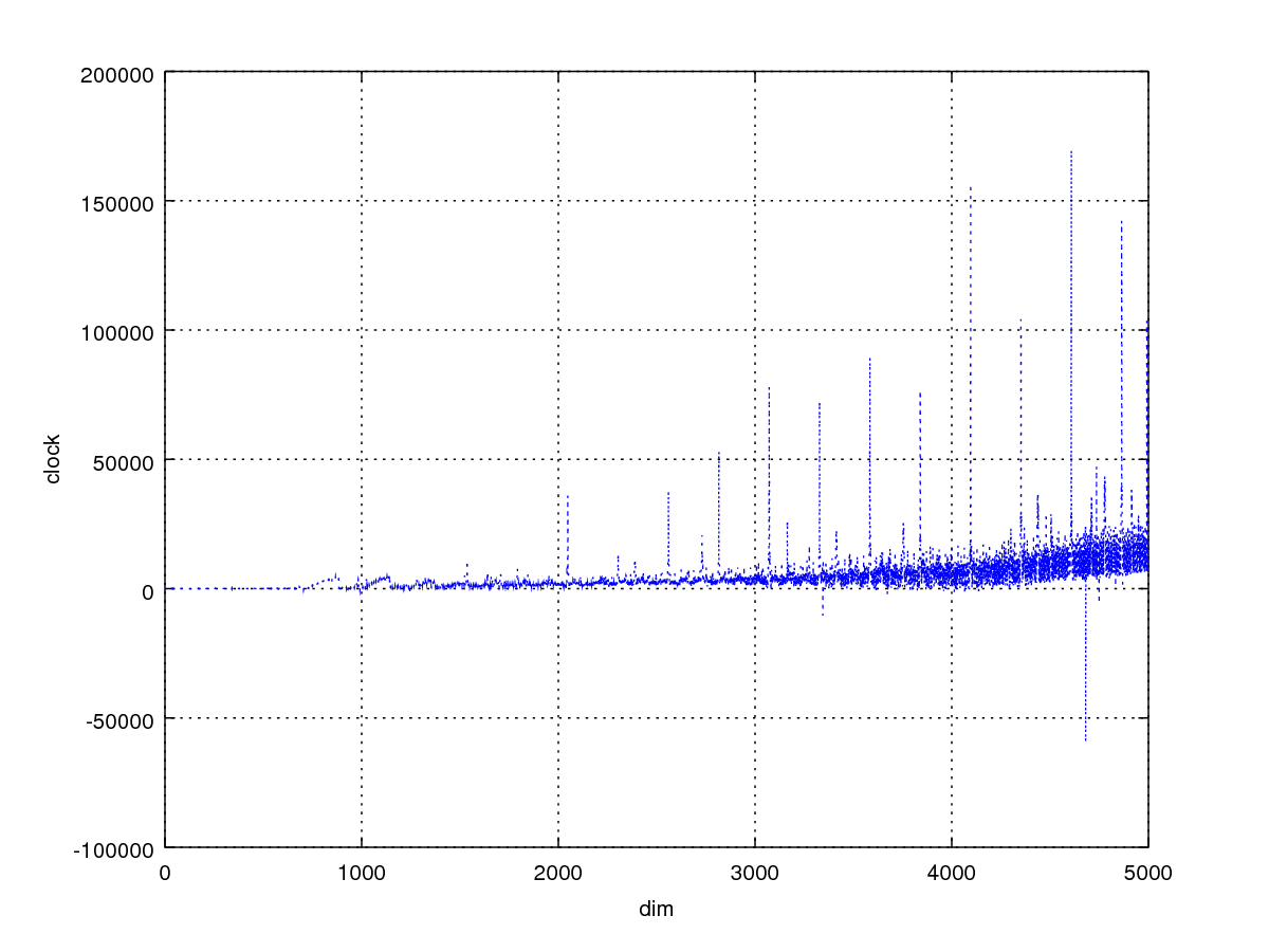 transpose8